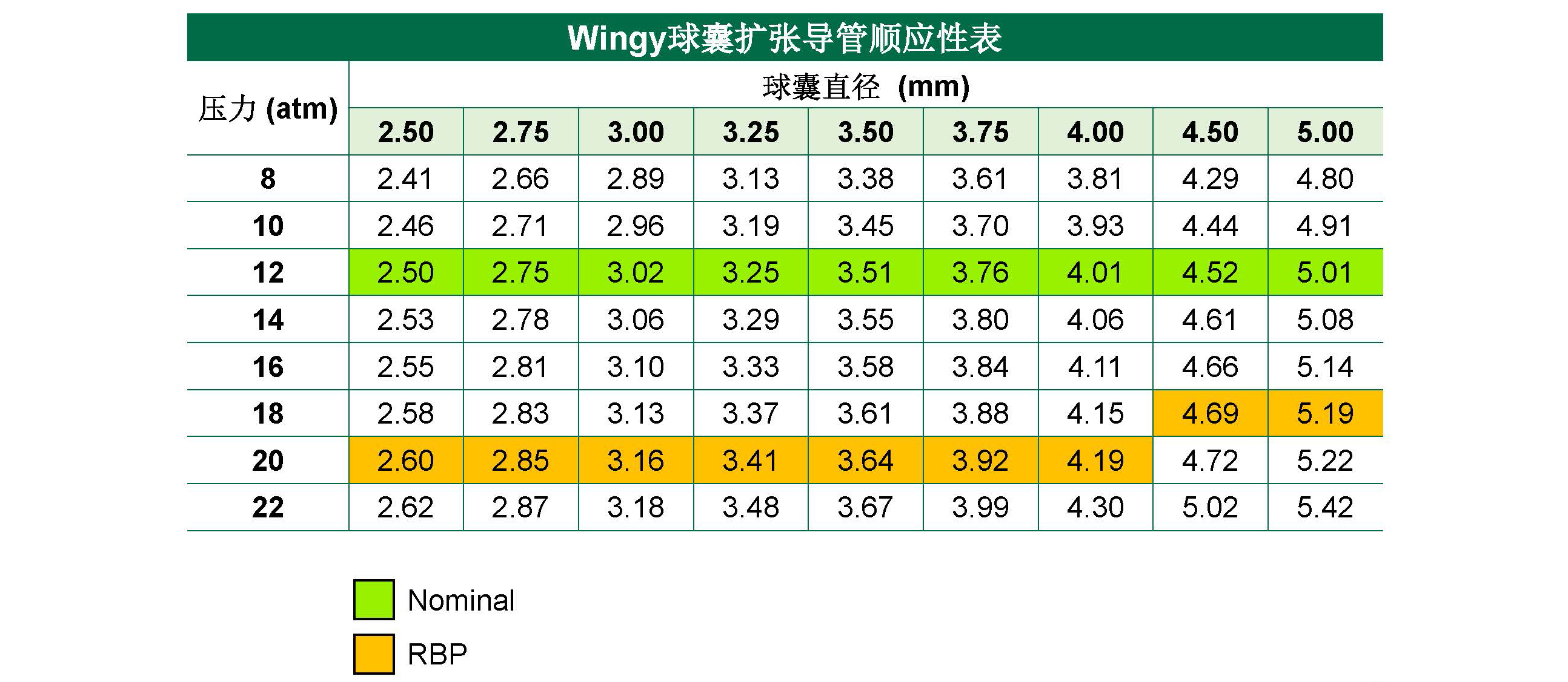 Wingy?Balloon expansion catheter(圖2) Wingy?Balloon expansion catheter(圖2)