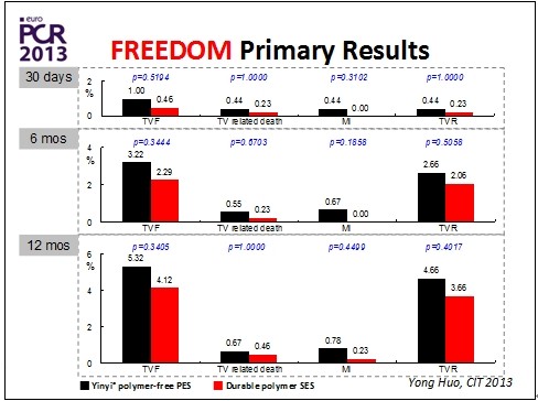 巴黎血運(yùn)重建會(huì)議(EuroPCR 2013)召開(圖5) 巴黎血運(yùn)重建會(huì)議(EuroPCR 2013)召開(圖5)