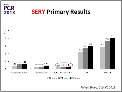巴黎血運(yùn)重建會(huì)議(EuroPCR 2013)召開(圖3) 巴黎血運(yùn)重建會(huì)議(EuroPCR 2013)召開(圖3)
