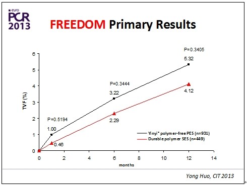 巴黎血運(yùn)重建會(huì)議(EuroPCR 2013)召開(圖6) 巴黎血運(yùn)重建會(huì)議(EuroPCR 2013)召開(圖6)