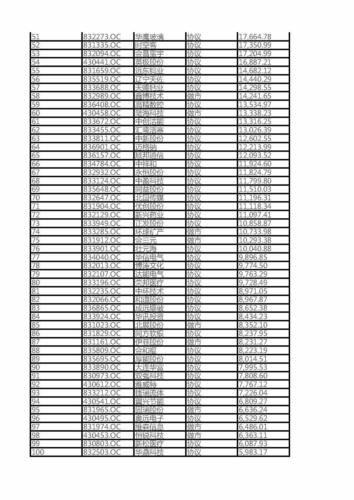 2016遼寧省新三板掛牌企業總資產100強企業排名（全名單）(圖2)